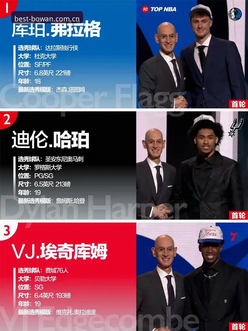 老用户聊选秀：2026年NBA状元悬念，我这样看博万体育数据更新